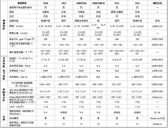 技術(shù)參數(shù)