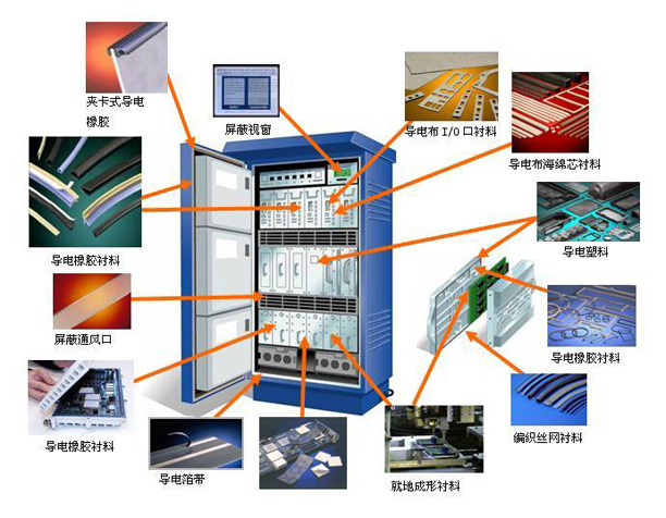 用于網(wǎng)絡(luò)通訊設(shè)備的散熱 用于網(wǎng)絡(luò)通訊設(shè)備的散熱