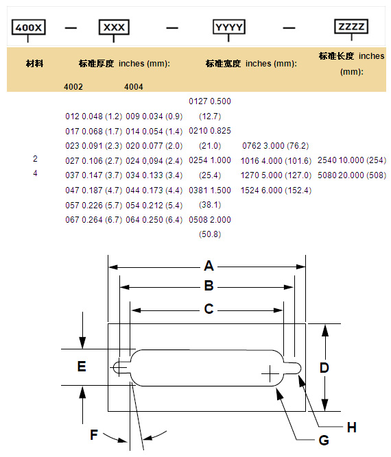 4000系列導(dǎo)電泡棉的標(biāo)準(zhǔn)尺寸 4000系列導(dǎo)電泡棉的標(biāo)準(zhǔn)尺寸