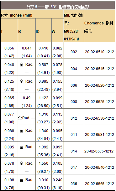 波導(dǎo)襯料&mdash;&mdash;帶&lsquo;D&rsquo;形斷面的模制圓形