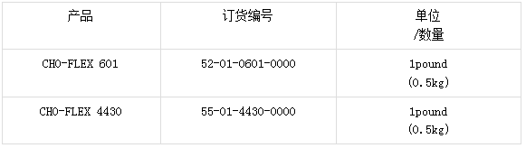 派克固美麗導(dǎo)電涂料和印色的訂貨資料