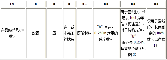 派克固美麗ZIP-EX-2拉鏈電纜屏蔽的訂貨資料