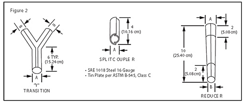 派克固美麗ZIP-EX-2拉鏈電纜屏蔽的訂貨資料