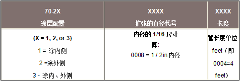 派克固美麗CHO-SHRINK導(dǎo)電熱可收縮屏蔽的訂貨步驟 派克固美麗CHO-SHRINK導(dǎo)電熱可收縮屏蔽的訂貨步驟