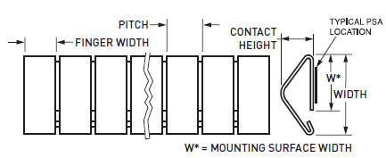 派克固美麗鈹銅彈片&mdash;&mdash;全部用途