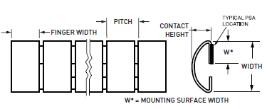 派克固美麗鈹銅彈片&mdash;&mdash;全部用途