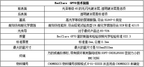 派克固美麗EmiClare GP70 EMI屏蔽窗的技術規(guī)格